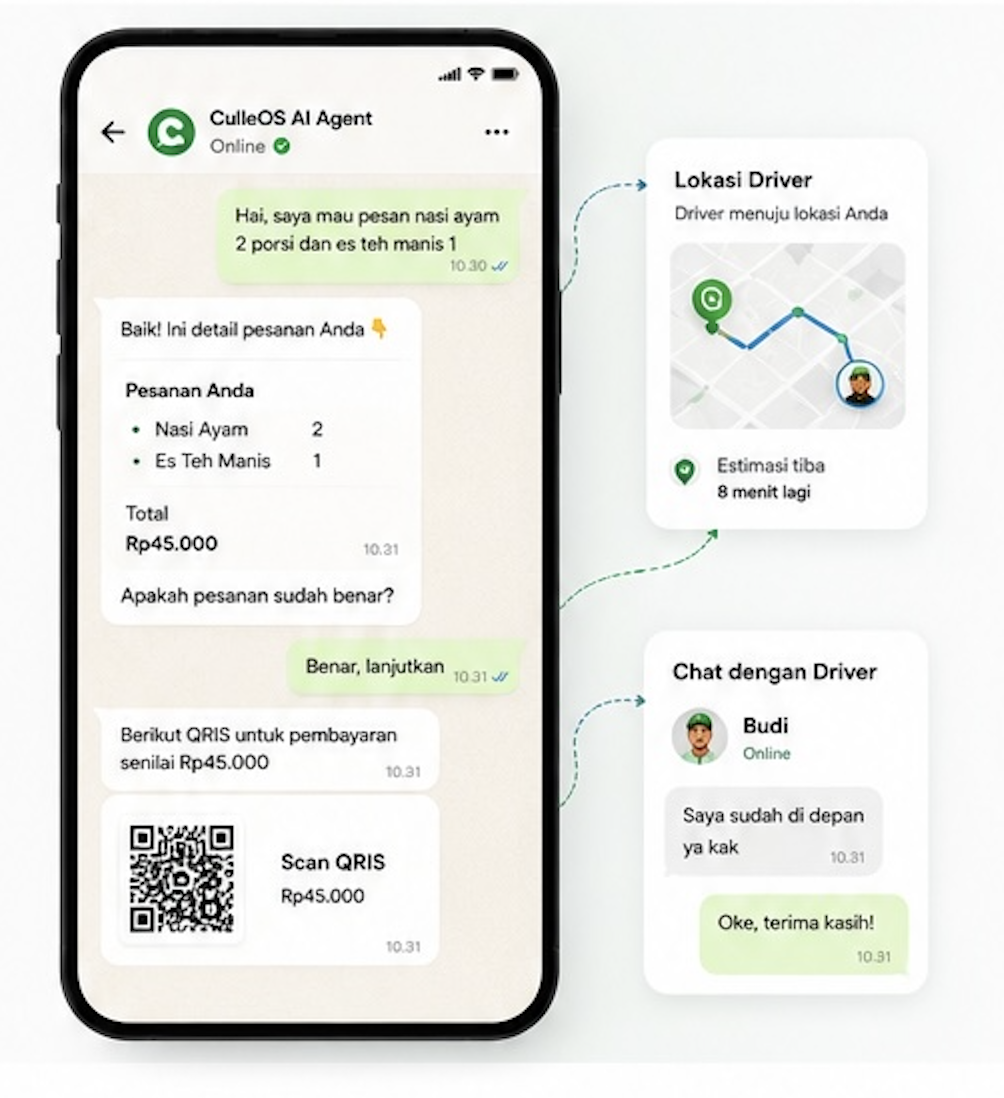 Mockup WhatsApp CulleOS AI Agent